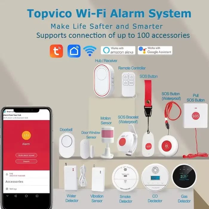 Topvico Tuya Bouton d'urgence WIFI pour personnes âgées
