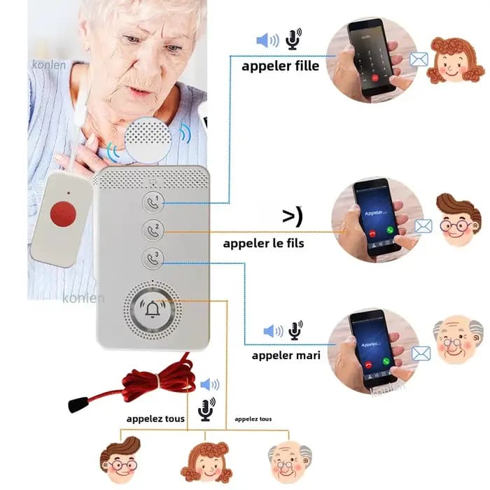 Bouton d'appel SOS d'urgence 4G GSM