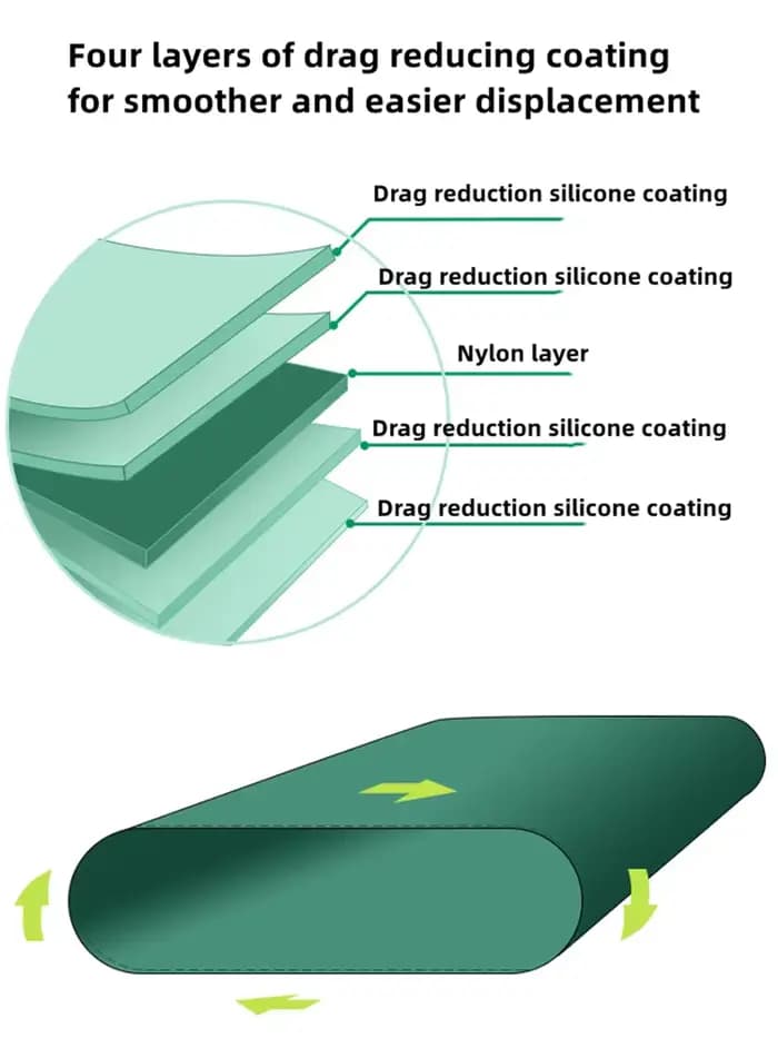 ElmainSlide-Feuille de changement de vitesse lavable pour patients alitées