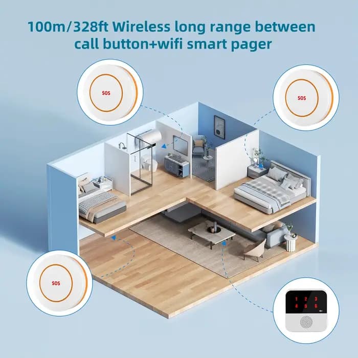 Tuya WiFi sans fil soignant téléavertisseur Patient SOS appel bouton ascenseur alerte systèmes pour personnes âgées