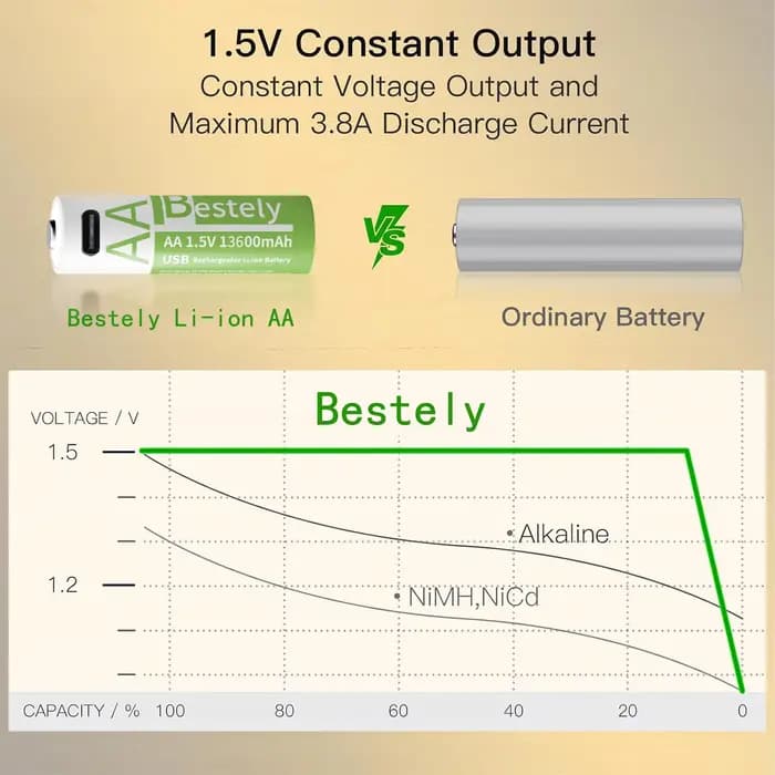 Batterie lithium rechargeable AA 1