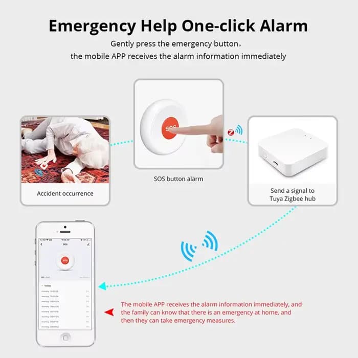 Tuya ZigBee SOS bouton d'urgence enfants âgés alarme aide