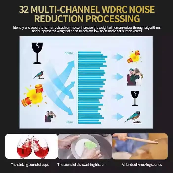 2025 Nouvel aide auditive à conduction osseuse rechargeable 32 canaux numérique sans fil Bluetooth casque intelligent