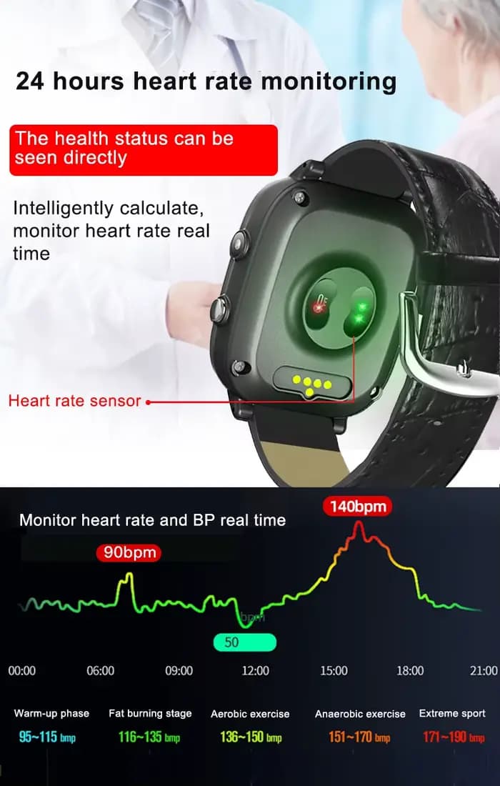 Montre connectée pour personnes âgées