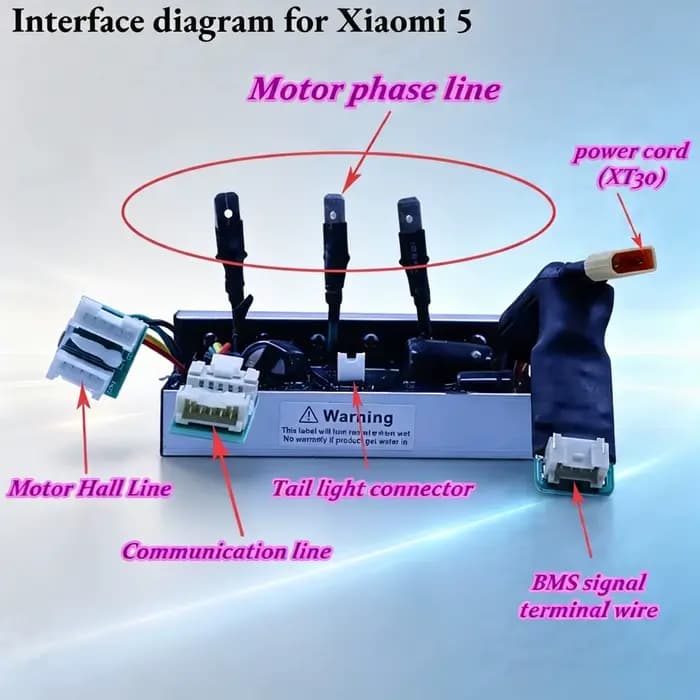 Contrôleur pour trottinette électrique Xiaomi 5, 1200W, 24-63V, ensemble de commande et de clignotants, déverrouillage du limiteur de vitesse jusqu'à 55 km/h