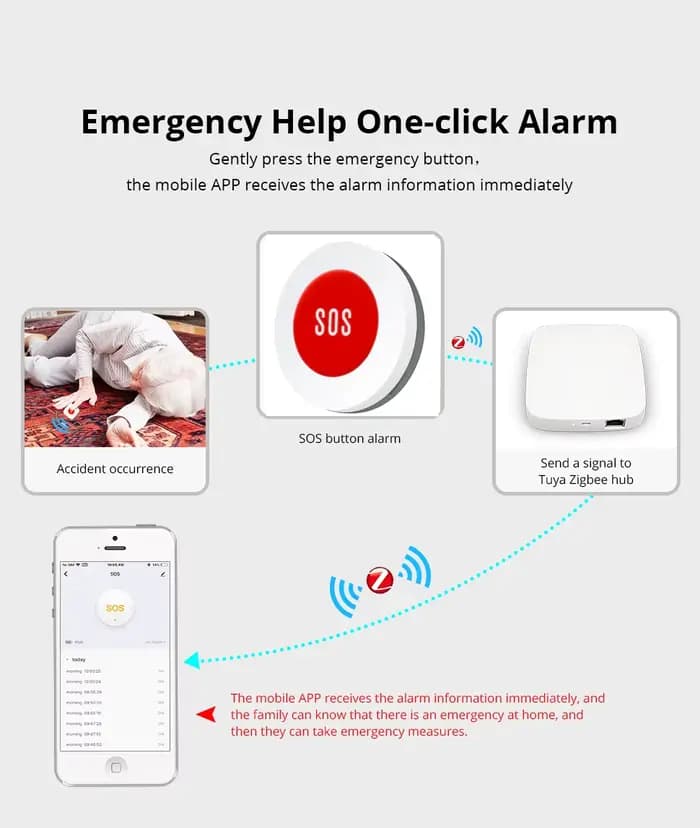 Bouton d'urgence intelligent Tuya ZigBee SOS pour personnes âgées et enfants