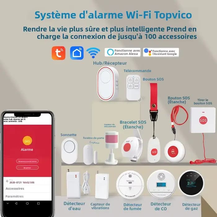 Système d'appel intelligent Topvico Wifi pour aidants