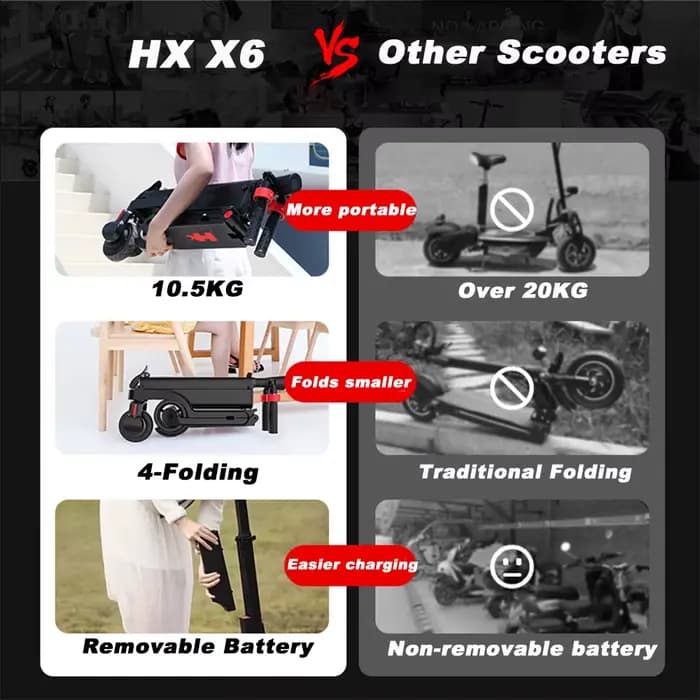 HX X6 Scooter électrique adulte 350W 7.5AH 36V 25 KM/H pliable